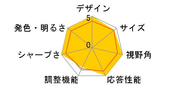 NITRO XV272UPbmiiprzx [27�C���` �u���b�N]�̃��[�U�[���r���[