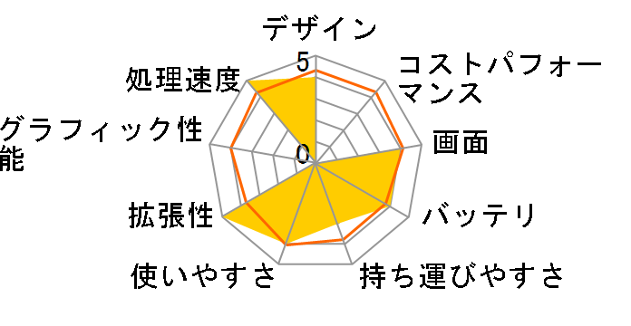 Aspire 3 A315-53-N24U/K�̃��[�U�[���r���[