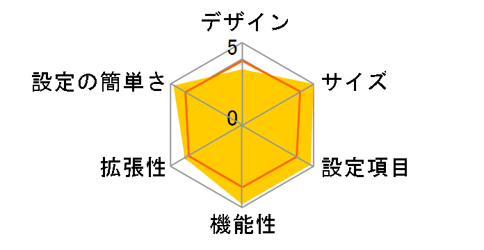 NetGenesis GigaLink1200 MR-GL1200�̃��[�U�[���r���[