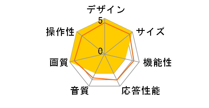 REAL LCD-58XB1000-SL [58�C���`]�̃��[�U�[���r���[