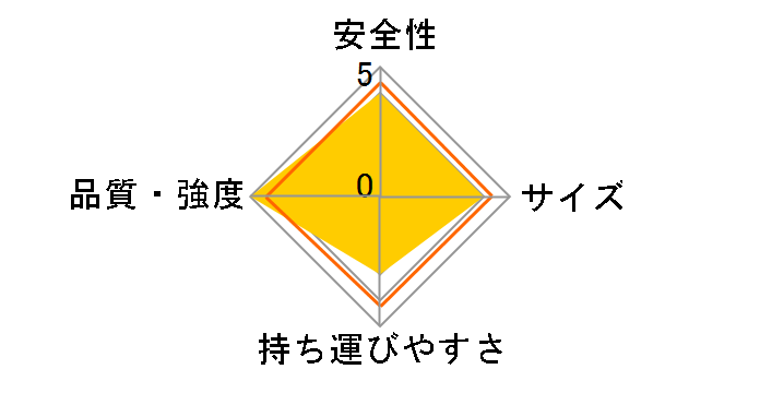 TRN-83�̃��[�U�[���r���[