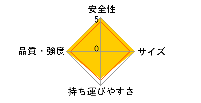 PRW-180FX�̃��[�U�[���r���[