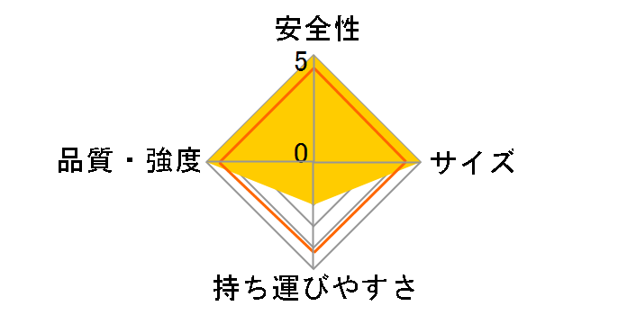 KWX-240�̃��[�U�[���r���[