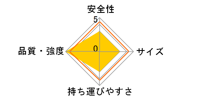 KWX-360�̃��[�U�[���r���[