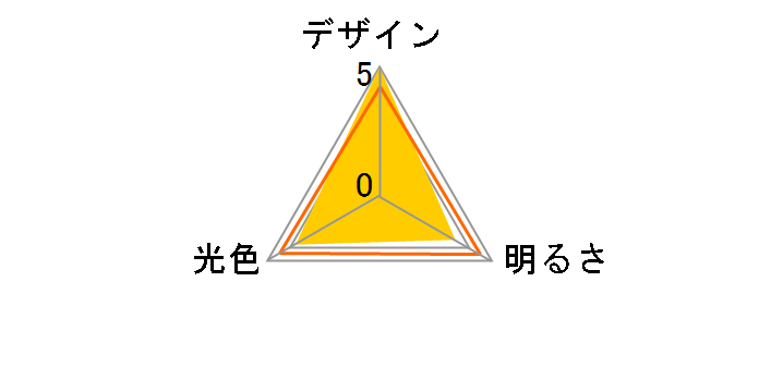 LDA7LGDSK6 [�d���F]�̃��[�U�[���r���[