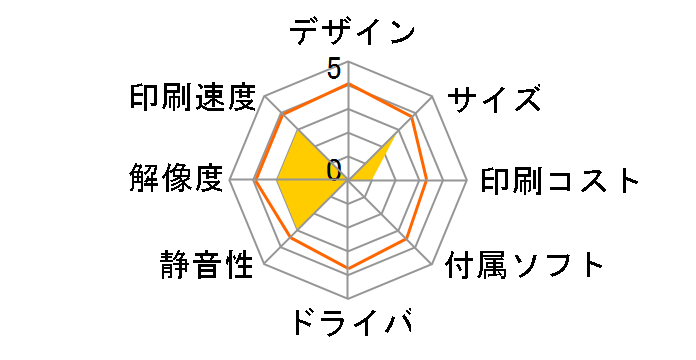 ECOSYS P3145dn�̃��[�U�[���r���[