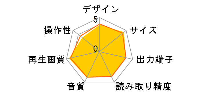 DP-UB45�̃��[�U�[���r���[