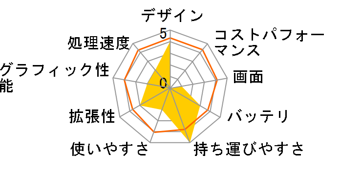 FMV LIFEBOOK UH�V���[�Y WU2/C3 KC_WU2C3_A085 Core i5�E������8GB�ESSD 256GB���ڃ��f�� [�s�N�g�u���b�N]�̃��[�U�[���r���[