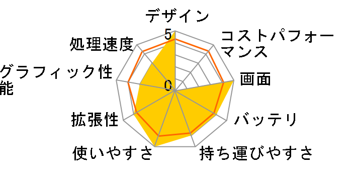 Inspiron 15 3000 �X�^���_�[�h Core i3 7020U�E4GB�������E1TB HDD���ځEOffice Home&Business 2019�t���f�� [�v���`�i�V���o�[]�̃��[�U�[���r���[