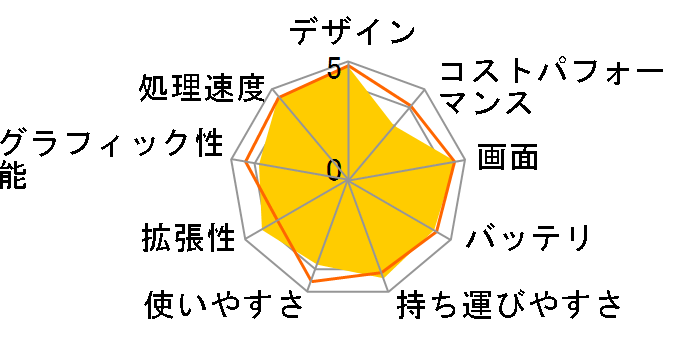 MacBook Pro Retina�f�B�X�v���C 2300/15.4 MV932J/A [�V���o�[]�̃��[�U�[���r���[