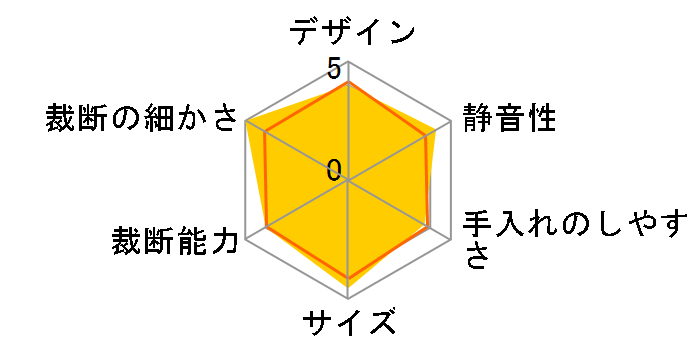 GSHA25M-G [�S�[���h&�u���b�N]�̃��[�U�[���r���[