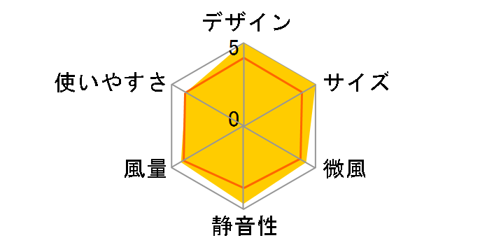 Digio2 UA-051W [�z���C�g]�̃��[�U�[���r���[