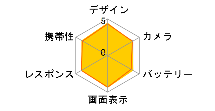 HUAWEI P30 lite SIM�t���[ [�s�[�R�b�N�u���[]�̃��[�U�[���r���[