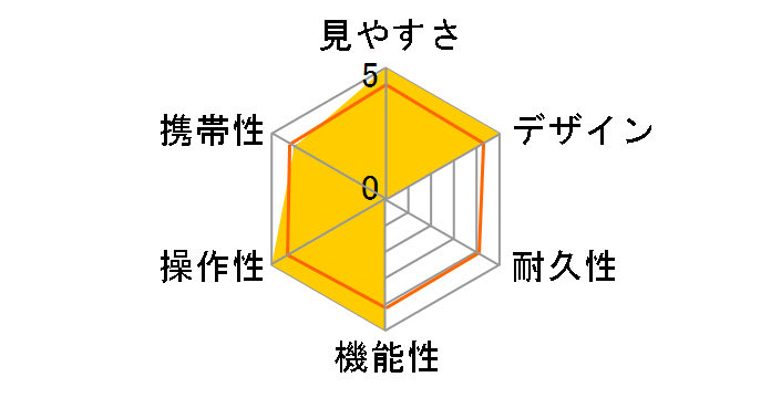 SGEX 8x34 OP WP�̃��[�U�[���r���[