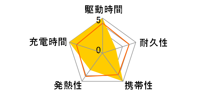 Platinum 3E-MB7-WH [�z���C�g]�̃��[�U�[���r���[