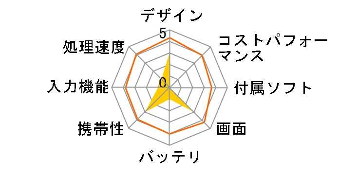 Hi8 SE�̃��[�U�[���r���[