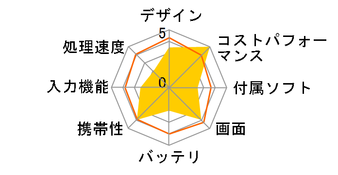 Hi10 Air�̃��[�U�[���r���[