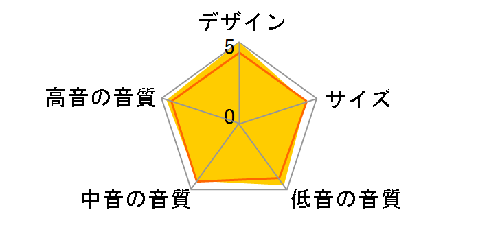 STUDIO 680 [�P�i]�̃��[�U�[���r���[