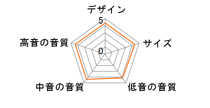 STUDIO 625C [�P�i]�̃��[�U�[���r���[