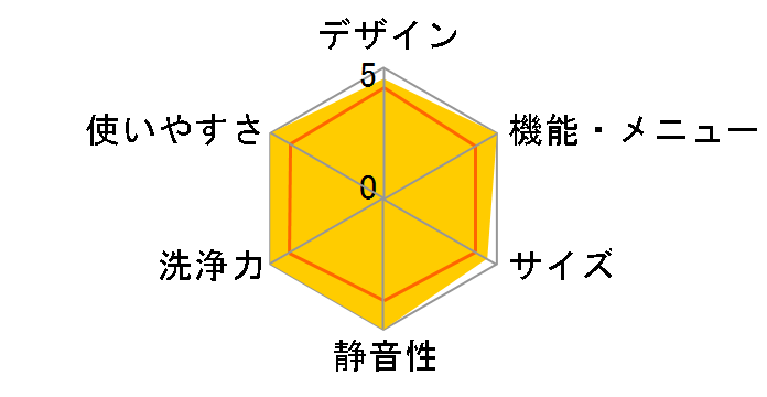 ���Ȃ��� ES-GV10D�̃��[�U�[���r���[