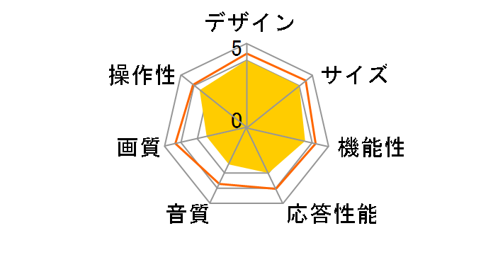 32K30 [32�C���`]�̃��[�U�[���r���[