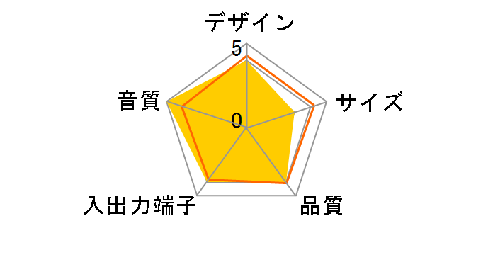 EON612 [��]�̃��[�U�[���r���[