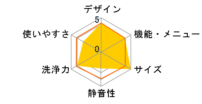 JW60WP01WH�̃��[�U�[���r���[