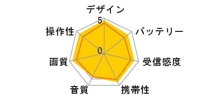 �v���C�x�[�g�E�r�G�� UN-19F9�̃��[�U�[���r���[