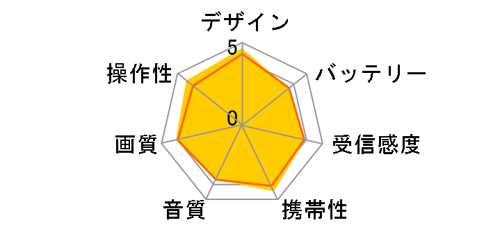 �v���C�x�[�g�E�r�G�� UN-15N9�̃��[�U�[���r���[