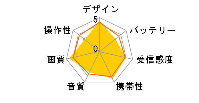 �v���C�x�[�g�E�r�G�� UN-15TD9�̃��[�U�[���r���[