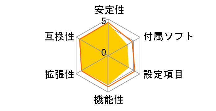 PRIME H310M-E R2.0�̃��[�U�[���r���[