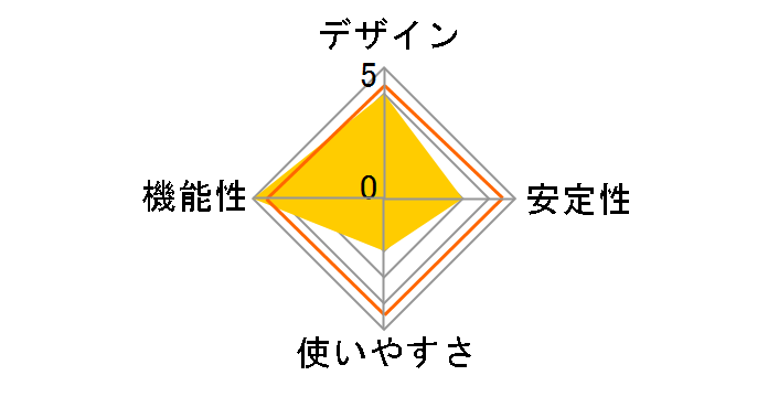 GS324T-100AJS�̃��[�U�[���r���[