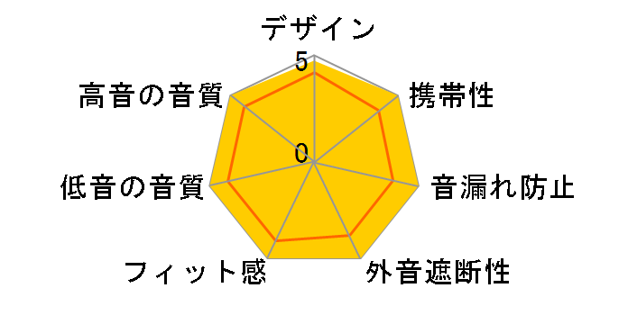 ELEMENTS Air Link MH-ALNK-EL-IE-RGLD-BT�̃��[�U�[���r���[
