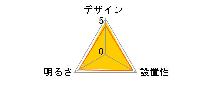 LGBZ8210�̃��[�U�[���r���[