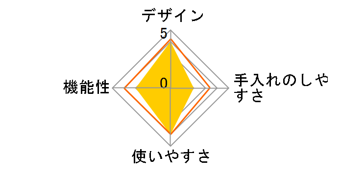 V60 EVC-8B�̃��[�U�[���r���[