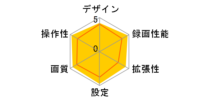 DRV-MN940�̃��[�U�[���r���[