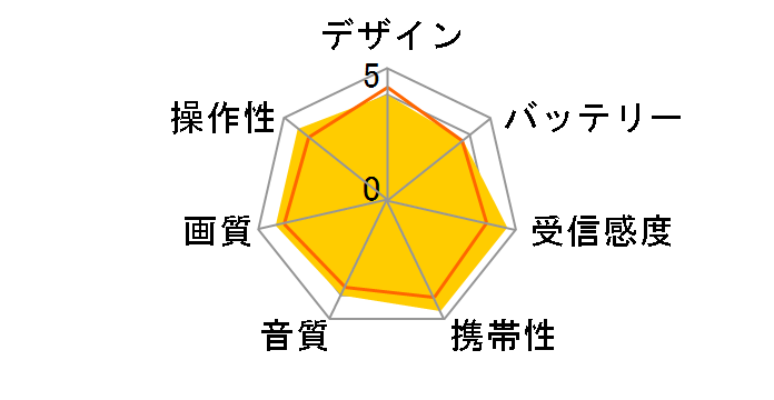 �v���C�x�[�g�E�r�G�� UN-19CFB9�̃��[�U�[���r���[