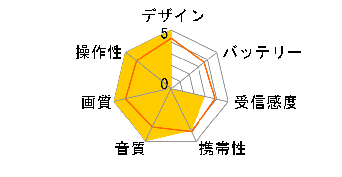 �v���C�x�[�g�E�r�G�� UN-19CF9�̃��[�U�[���r���[