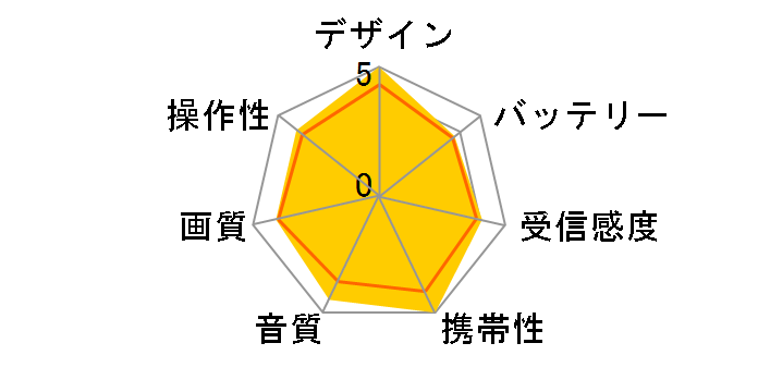 �v���C�x�[�g�E�r�G�� UN-15CN9�̃��[�U�[���r���[