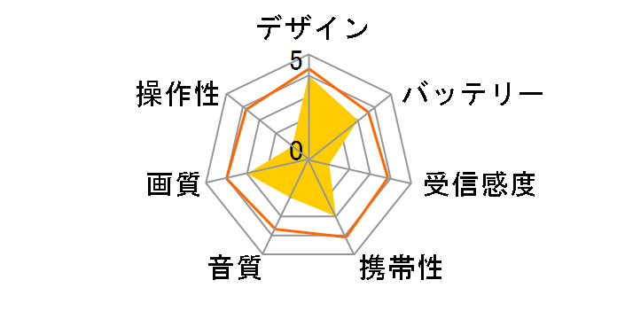 �v���C�x�[�g�E�r�G�� UN-15CTD9�̃��[�U�[���r���[