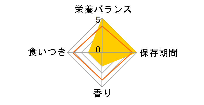 �v���X�N���v�V�����E�_�C�G�b�g k/d �`�L��&��ؓ���V�`���[ �ʋl 82gx24�̃��[�U�[���r���[