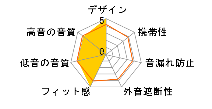 FA7J FIO-IEM-FA7J�̃��[�U�[���r���[