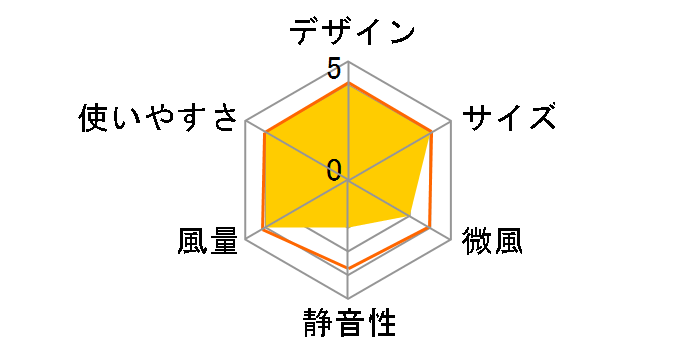 QTK-HF(B) [�u���[]�̃��[�U�[���r���[