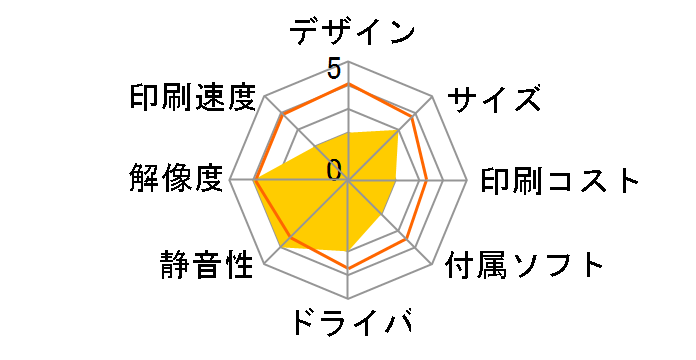 iNSPiC CV-123-WH�̃��[�U�[���r���[