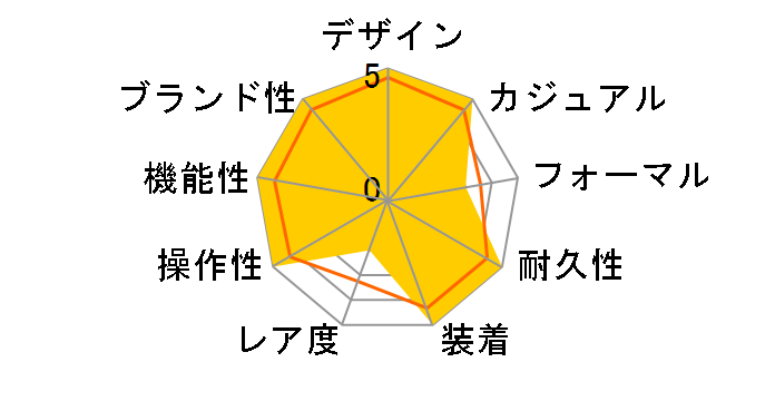 �v���X�y�b�N�X �_�C�o�[�X�L���[�o SBDY033�̃��[�U�[���r���[