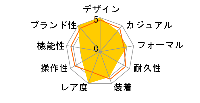 ���C���� �I�[�N�E�I�[�g�}�e�B�b�N 15500ST.OO.1220ST.02�̃��[�U�[���r���[