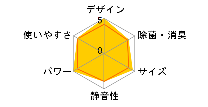 risora AN40WSP-A [�\���C��]�̃��[�U�[���r���[