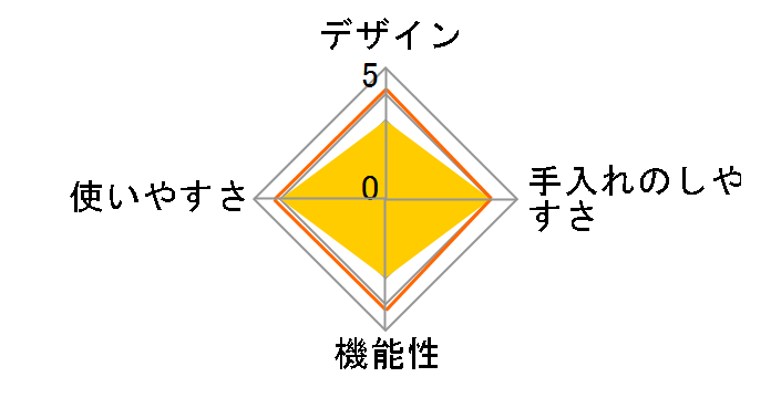 BONABONA BD-PC72�̃��[�U�[���r���[