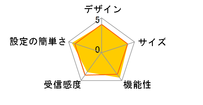 WMC-M1267GST2-W [�z���C�g]�̃��[�U�[���r���[