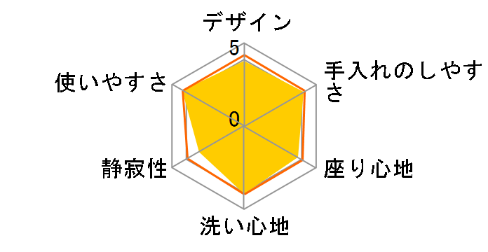 �r���[�e�B�E�g���� DL-RN20-CP [�p�X�e���A�C�{���[]�̃��[�U�[���r���[